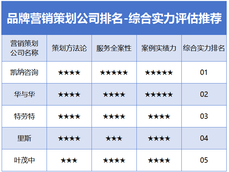 商务咨询：企业发展的灯塔