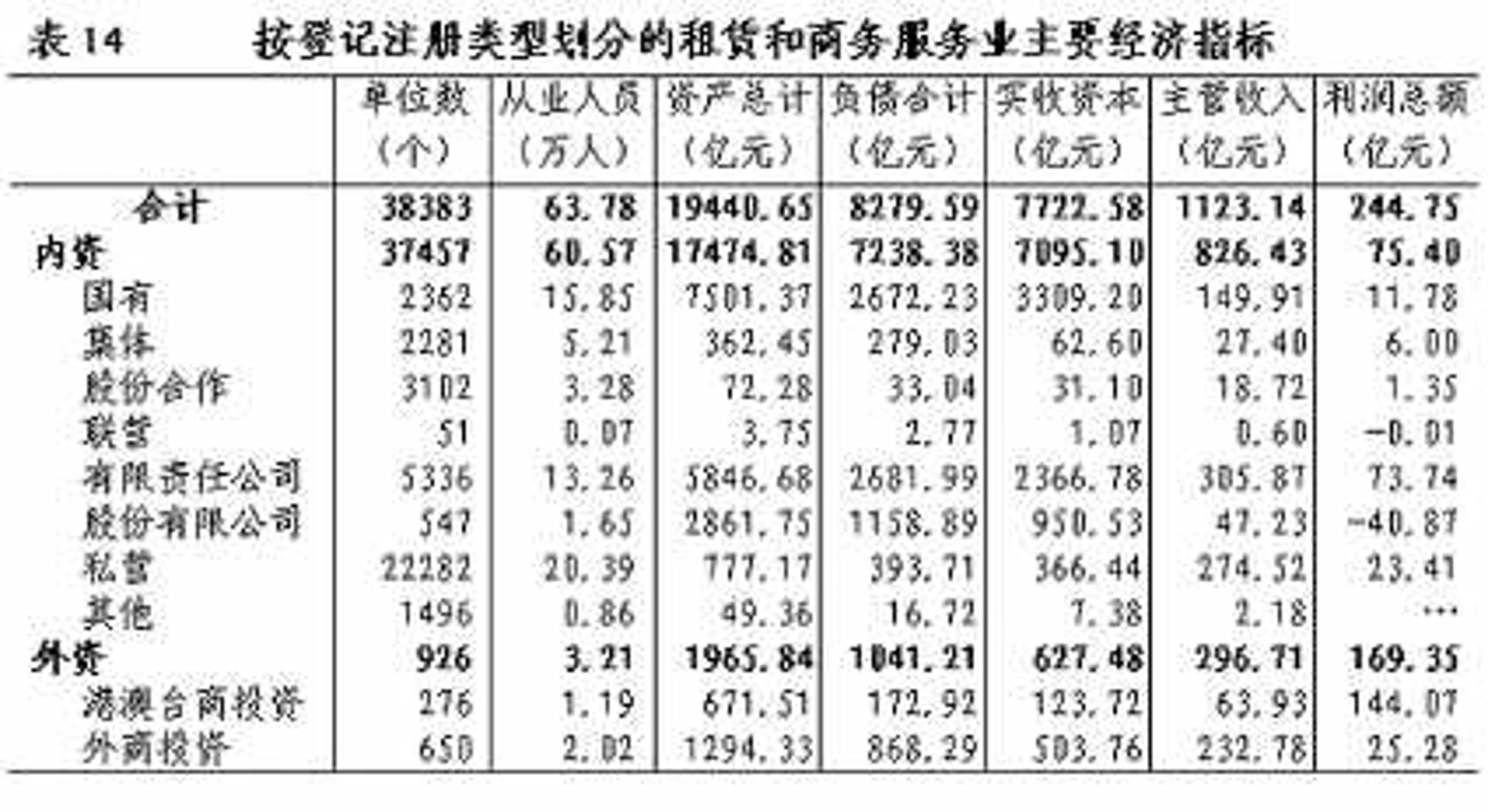 诚伊咨询
