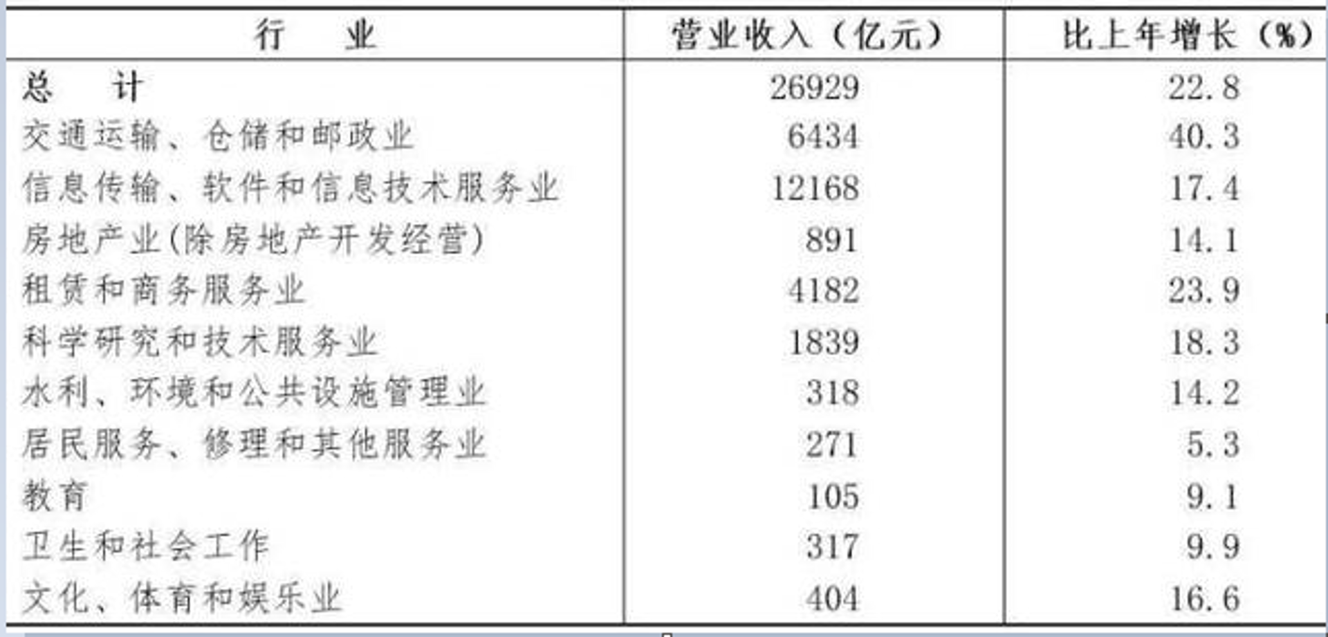 诚伊咨询