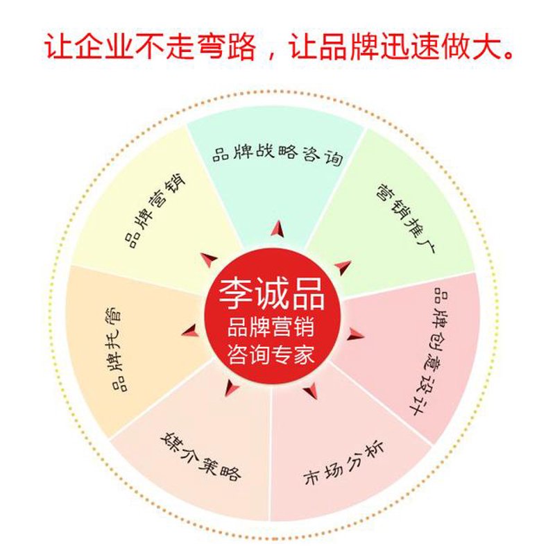如何挑选一家优秀的北京咨询公司