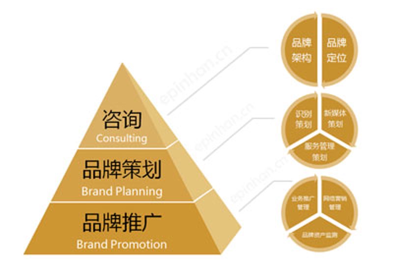 如何选购商务咨询的最佳伙伴？