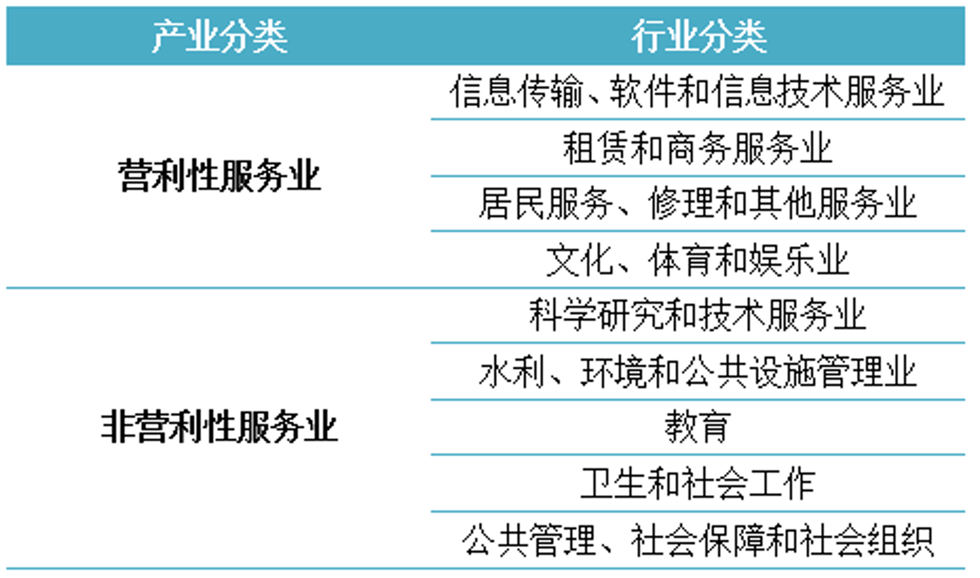 诚伊咨询